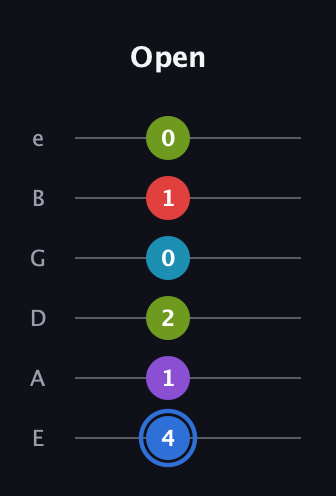 G♯ Major 9th Sharp 5th guitar tab — Open (4 1 2 0 1 0) in Half-Step Down (E♭A♭D♭G♭B♭E♭) · Capo 1