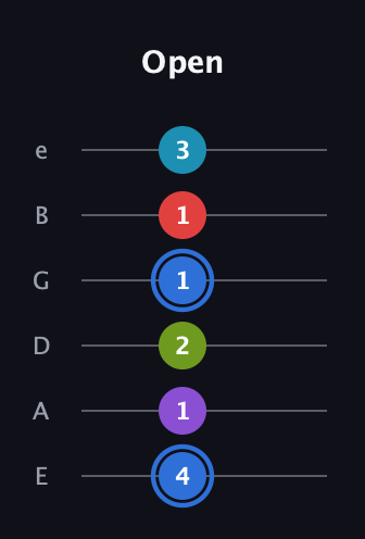 G♯ Major 9th Sharp 5th guitar tab — Open (4 1 2 1 1 3) in Half-Step Down (E♭A♭D♭G♭B♭E♭) · Capo 1