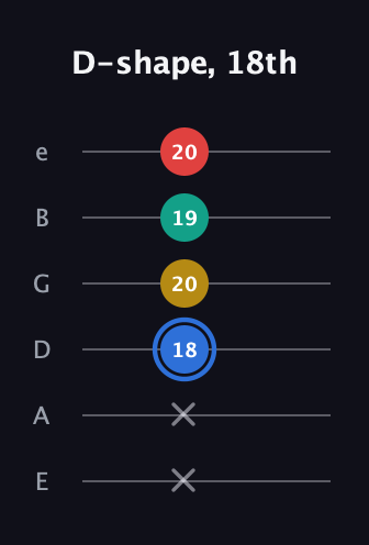 G♯ Major Sharp 13th guitar tab — D-shape, 18th (x x 18 20 19 20) in Half-Step Down (E♭A♭D♭G♭B♭E♭) · Capo 1