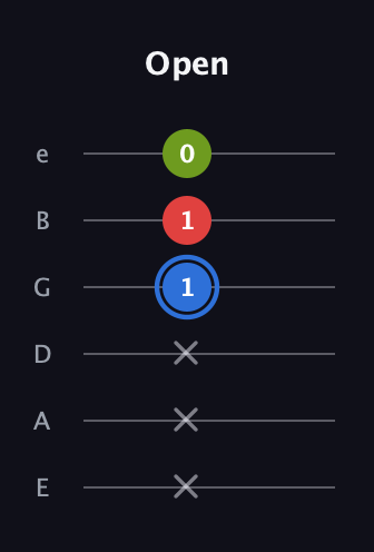 G♯ Major Sharp 5th guitar tab — Open (x x x 1 1 0) in Half-Step Down (E♭A♭D♭G♭B♭E♭) · Capo 1