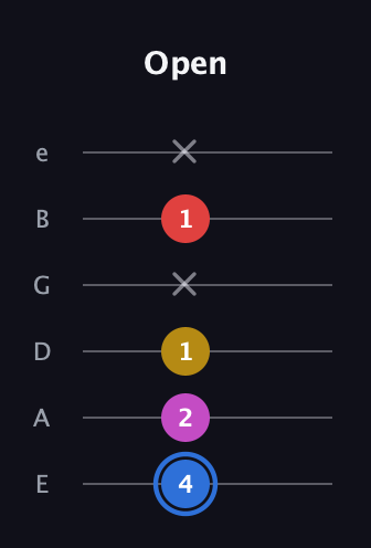 G♯ Major Sharp 9th guitar tab — Open (4 2 1 x 1 x) in Half-Step Down (E♭A♭D♭G♭B♭E♭) · Capo 1