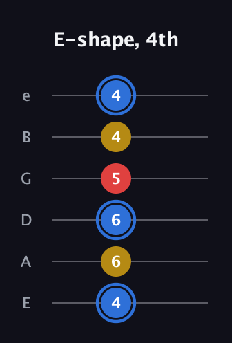 G♯ Major guitar tab — E-shape, 4th (4 6 6 5 4 4) in Half-Step Down (E♭A♭D♭G♭B♭E♭) · Capo 1