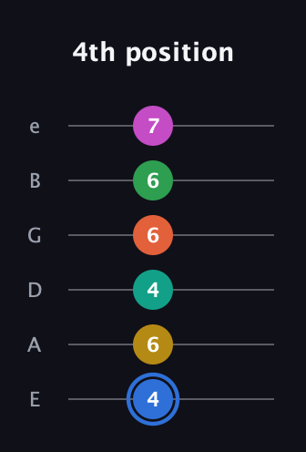 G♯ Minor 13th Sharp 9th guitar tab — 4th position (4 6 4 6 6 7) in Half-Step Down (E♭A♭D♭G♭B♭E♭) · Capo 1
