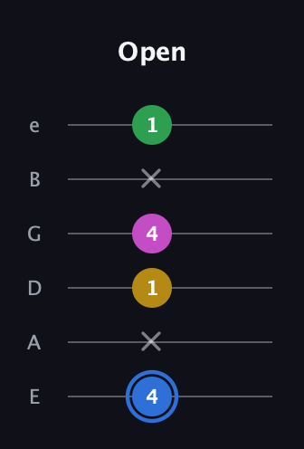 G♯ Minor 6th Sharp 9th guitar tab — Open (4 x 1 4 x 1) in Half-Step Down (E♭A♭D♭G♭B♭E♭) · Capo 1