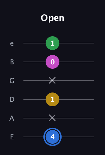 G♯ Minor 6th Sharp 9th guitar tab — Open (4 x 1 x 0 1) in Half-Step Down (E♭A♭D♭G♭B♭E♭) · Capo 1