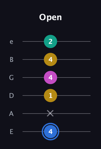 G♯ Minor 7th Sharp 9th guitar tab — Open (4 x 1 4 4 2) in Half-Step Down (E♭A♭D♭G♭B♭E♭) · Capo 1