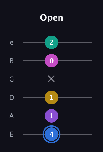 G♯ Minor 9th Sharp 13th guitar tab — Open (4 1 1 x 0 2) in Half-Step Down (E♭A♭D♭G♭B♭E♭) · Capo 1