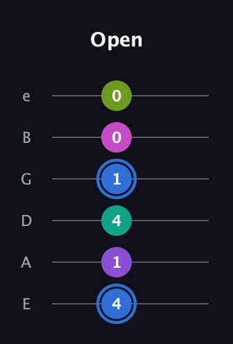 G♯ Minor 9th Sharp 5th guitar tab — Open (4 1 4 1 0 0) in Half-Step Down (E♭A♭D♭G♭B♭E♭) · Capo 1
