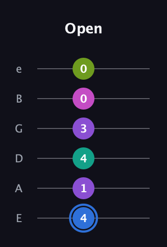 G♯ Minor 9th Sharp 5th guitar tab — Open (4 1 4 3 0 0) in Half-Step Down (E♭A♭D♭G♭B♭E♭) · Capo 1