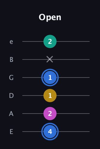 G♯ Minor Sharp 13th guitar tab — Open (4 2 1 1 x 2) in Half-Step Down (E♭A♭D♭G♭B♭E♭) · Capo 1