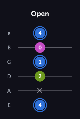 G♯ Minor Sharp 5th guitar tab — Open (4 x 2 1 0 4) in Half-Step Down (E♭A♭D♭G♭B♭E♭) · Capo 1