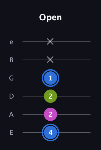 G♯ Minor Sharp 5th guitar tab — Open (4 2 2 1 x x) in Half-Step Down (E♭A♭D♭G♭B♭E♭) · Capo 1
