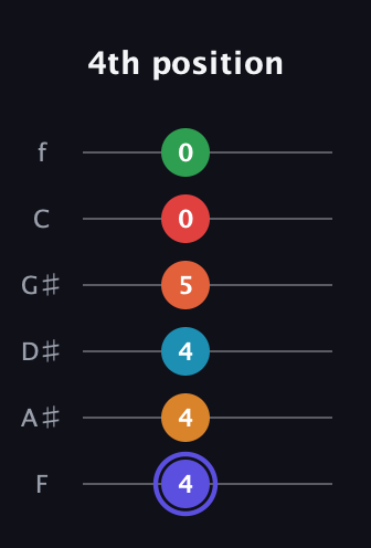 A Augmented 11th Sharp 9th guitar tab — 4th position (4 4 4 5 0 0) in Half-Step Down (E♭A♭D♭G♭B♭E♭) · Capo 2