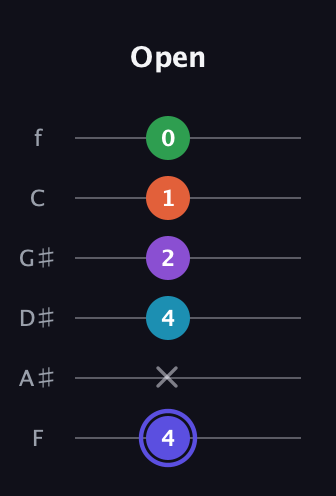 A Augmented 7th Flat 9th guitar tab — Open (4 x 4 2 1 0) in Half-Step Down (E♭A♭D♭G♭B♭E♭) · Capo 2