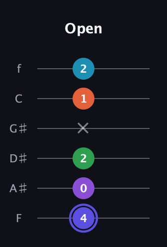 A Augmented 7th Flat 9th guitar tab — Open (4 0 2 x 1 2) in Half-Step Down (E♭A♭D♭G♭B♭E♭) · Capo 2