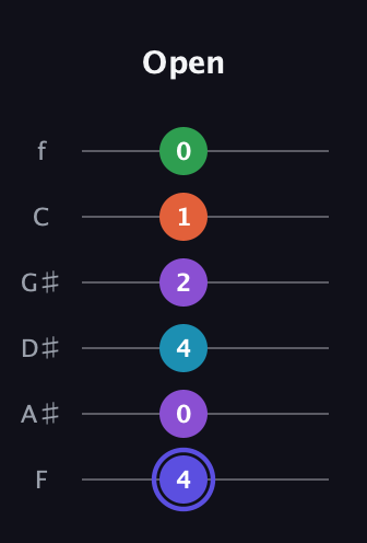 A Augmented 7th Flat 9th guitar tab — Open (4 0 4 2 1 0) in Half-Step Down (E♭A♭D♭G♭B♭E♭) · Capo 2