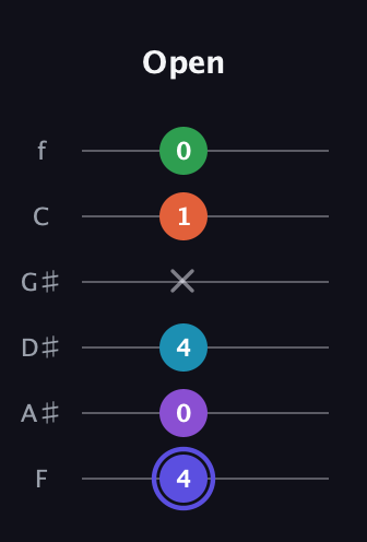 A Augmented 7th Flat 9th guitar tab — Open (4 0 4 x 1 0) in Half-Step Down (E♭A♭D♭G♭B♭E♭) · Capo 2