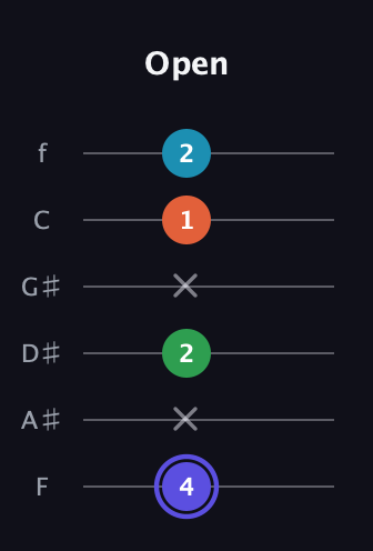 A Augmented 7th Sharp 13th guitar tab — Open (4 x 2 x 1 2) in Half-Step Down (E♭A♭D♭G♭B♭E♭) · Capo 2