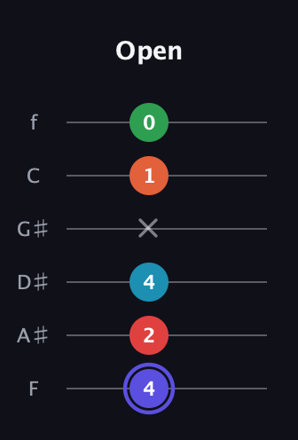 A Augmented 7th Sharp 9th guitar tab — Open (4 2 4 x 1 0) in Half-Step Down (E♭A♭D♭G♭B♭E♭) · Capo 2