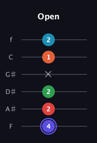 A Augmented 7th Sharp 9th guitar tab — Open (4 2 2 x 1 2) in Half-Step Down (E♭A♭D♭G♭B♭E♭) · Capo 2
