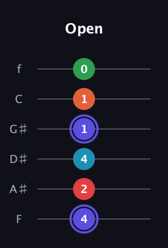 A Augmented 7th Sharp 9th guitar tab — Open (4 2 4 1 1 0) in Half-Step Down (E♭A♭D♭G♭B♭E♭) · Capo 2