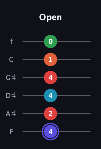 A Augmented 7th Sharp 9th guitar tab — Open (4 2 4 4 1 0) in Half-Step Down (E♭A♭D♭G♭B♭E♭) · Capo 2