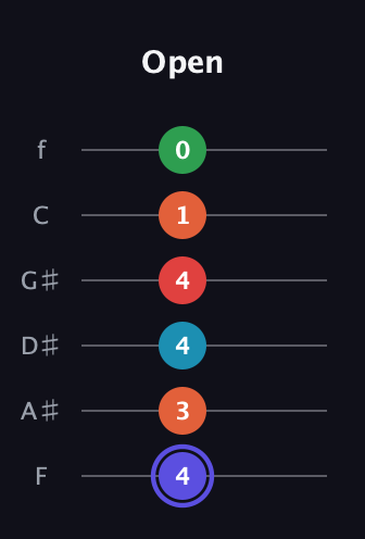 A Augmented 7th Sharp 9th guitar tab — Open (4 3 4 4 1 0) in Half-Step Down (E♭A♭D♭G♭B♭E♭) · Capo 2