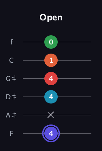 A Augmented 7th Sharp 9th guitar tab — Open (4 x 4 4 1 0) in Half-Step Down (E♭A♭D♭G♭B♭E♭) · Capo 2