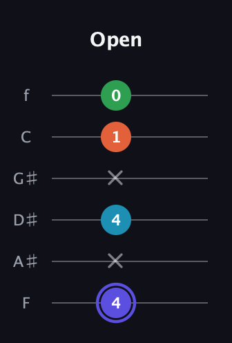 A Augmented 7th guitar tab — Open (4 x 4 x 1 0) in Half-Step Down (E♭A♭D♭G♭B♭E♭) · Capo 2