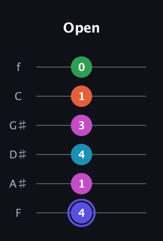 A Augmented 9th Sharp 13th guitar tab — Open (4 1 4 3 1 0) in Half-Step Down (E♭A♭D♭G♭B♭E♭) · Capo 2