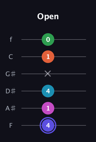 A Augmented 9th guitar tab — Open (4 1 4 x 1 0) in Half-Step Down (E♭A♭D♭G♭B♭E♭) · Capo 2
