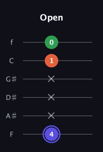 A Augmented Flat 13th guitar tab — Open (4 x x x 1 0) in Half-Step Down (E♭A♭D♭G♭B♭E♭) · Capo 2