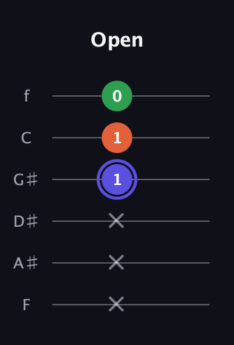 A Augmented Flat 13th guitar tab — Open (x x x 1 1 0) in Half-Step Down (E♭A♭D♭G♭B♭E♭) · Capo 2
