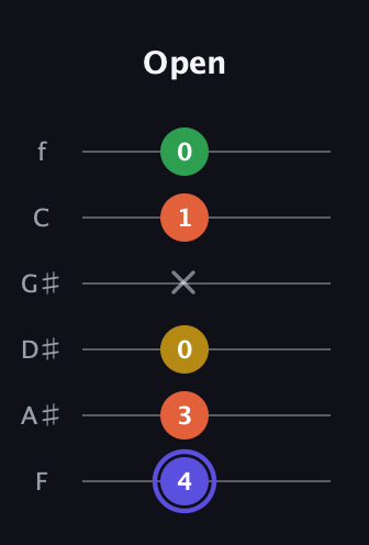 A Augmented Flat 5th guitar tab — Open (4 3 0 x 1 0) in Half-Step Down (E♭A♭D♭G♭B♭E♭) · Capo 2