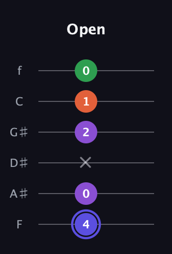 A Augmented Flat 9th guitar tab — Open (4 0 x 2 1 0) in Half-Step Down (E♭A♭D♭G♭B♭E♭) · Capo 2