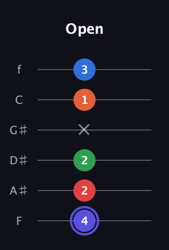 A Augmented-major 7th Sharp 9th guitar tab — Open (4 2 2 x 1 3) in Half-Step Down (E♭A♭D♭G♭B♭E♭) · Capo 2