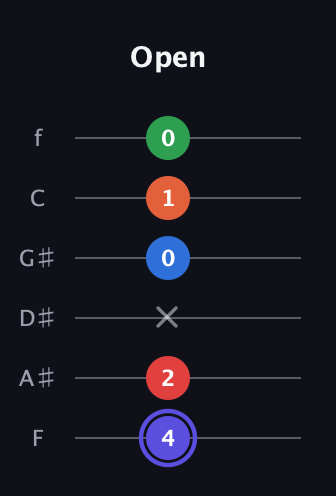 A Augmented-major 7th Sharp 9th guitar tab — Open (4 2 x 0 1 0) in Half-Step Down (E♭A♭D♭G♭B♭E♭) · Capo 2
