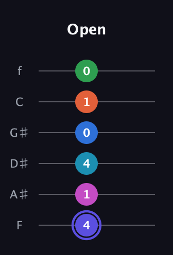 A Augmented-major 9th Sharp 13th guitar tab — Open (4 1 4 0 1 0) in Half-Step Down (E♭A♭D♭G♭B♭E♭) · Capo 2