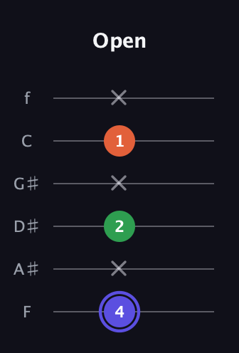 A Augmented guitar tab — Open (4 x 2 x 1 x) in Half-Step Down (E♭A♭D♭G♭B♭E♭) · Capo 2