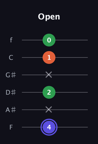 A Augmented guitar tab — Open (4 x 2 x 1 0) in Half-Step Down (E♭A♭D♭G♭B♭E♭) · Capo 2