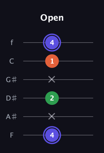 A Augmented guitar tab — Open (4 x 2 x 1 4) in Half-Step Down (E♭A♭D♭G♭B♭E♭) · Capo 2