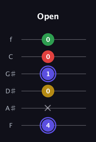 A Diminished Sharp 5th guitar tab — Open (4 x 0 1 0 0) in Half-Step Down (E♭A♭D♭G♭B♭E♭) · Capo 2
