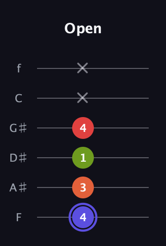 A Major Sharp 9th guitar tab — Open (4 3 1 4 x x) in Half-Step Down (E♭A♭D♭G♭B♭E♭) · Capo 2