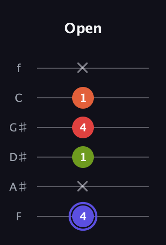 A Major Sharp 9th guitar tab — Open (4 x 1 4 1 x) in Half-Step Down (E♭A♭D♭G♭B♭E♭) · Capo 2