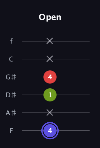 A Minor Sharp 9th guitar tab — Open (4 x 1 4 x x) in Half-Step Down (E♭A♭D♭G♭B♭E♭) · Capo 2
