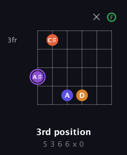 A♯ Major 7th Sharp 9th guitar chord — 3rd position (5 3 6 6 x 0) fretboard diagram in Half-Step Down (E♭A♭D♭G♭B♭E♭) · Capo 2