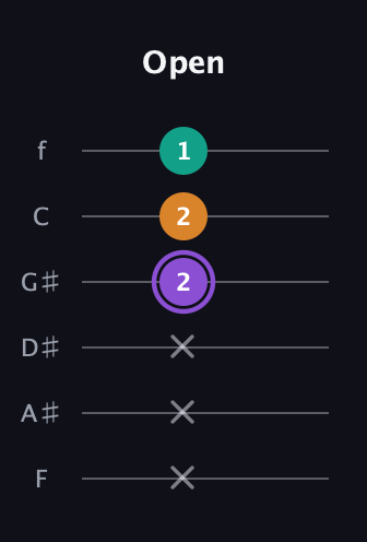 A♯ Major Sharp 5th guitar tab — Open (x x x 2 2 1) in Half-Step Down (E♭A♭D♭G♭B♭E♭) · Capo 2