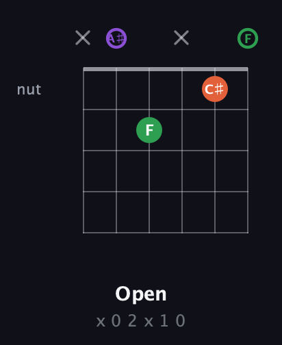 A♯ Minor Sharp 9th guitar chord — Open (x 0 2 x 1 0) fretboard diagram in Half-Step Down (E♭A♭D♭G♭B♭E♭) · Capo 2