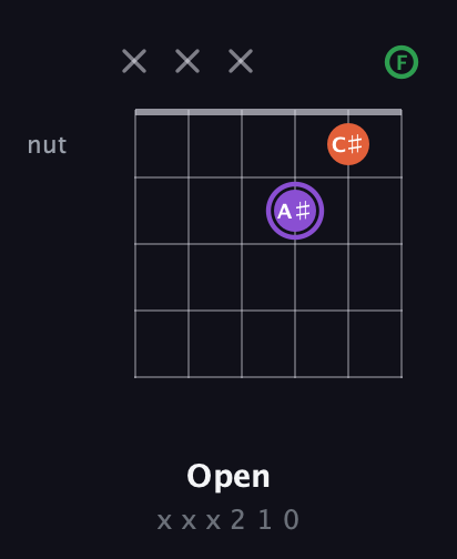 A♯ Minor Sharp 9th guitar chord — Open (x x x 2 1 0) fretboard diagram in Half-Step Down (E♭A♭D♭G♭B♭E♭) · Capo 2