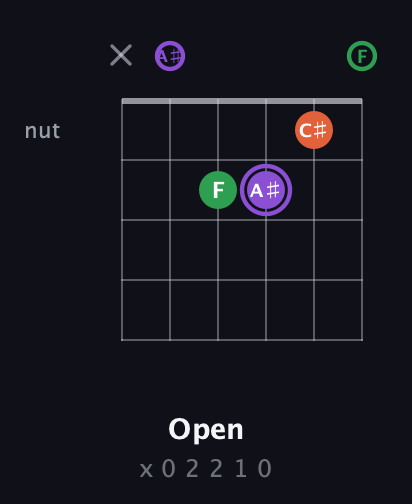 A♯ Minor Sharp 9th guitar chord — Open (x 0 2 2 1 0) fretboard diagram in Half-Step Down (E♭A♭D♭G♭B♭E♭) · Capo 2